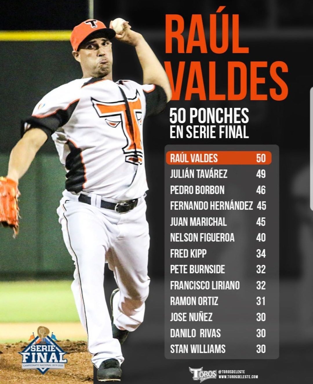 Valdes hace historia y los Toros están al cúspide de un campeonato Valdes hace historia y los Toros salen airosos