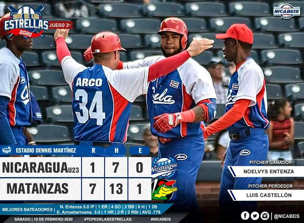 Los Cocodrilos de Matanzas consiguen barrer en la doble jornada sabatina a la selección U23 de Nicaragua, tras ganarle 7x1 en el 2do juego del día.