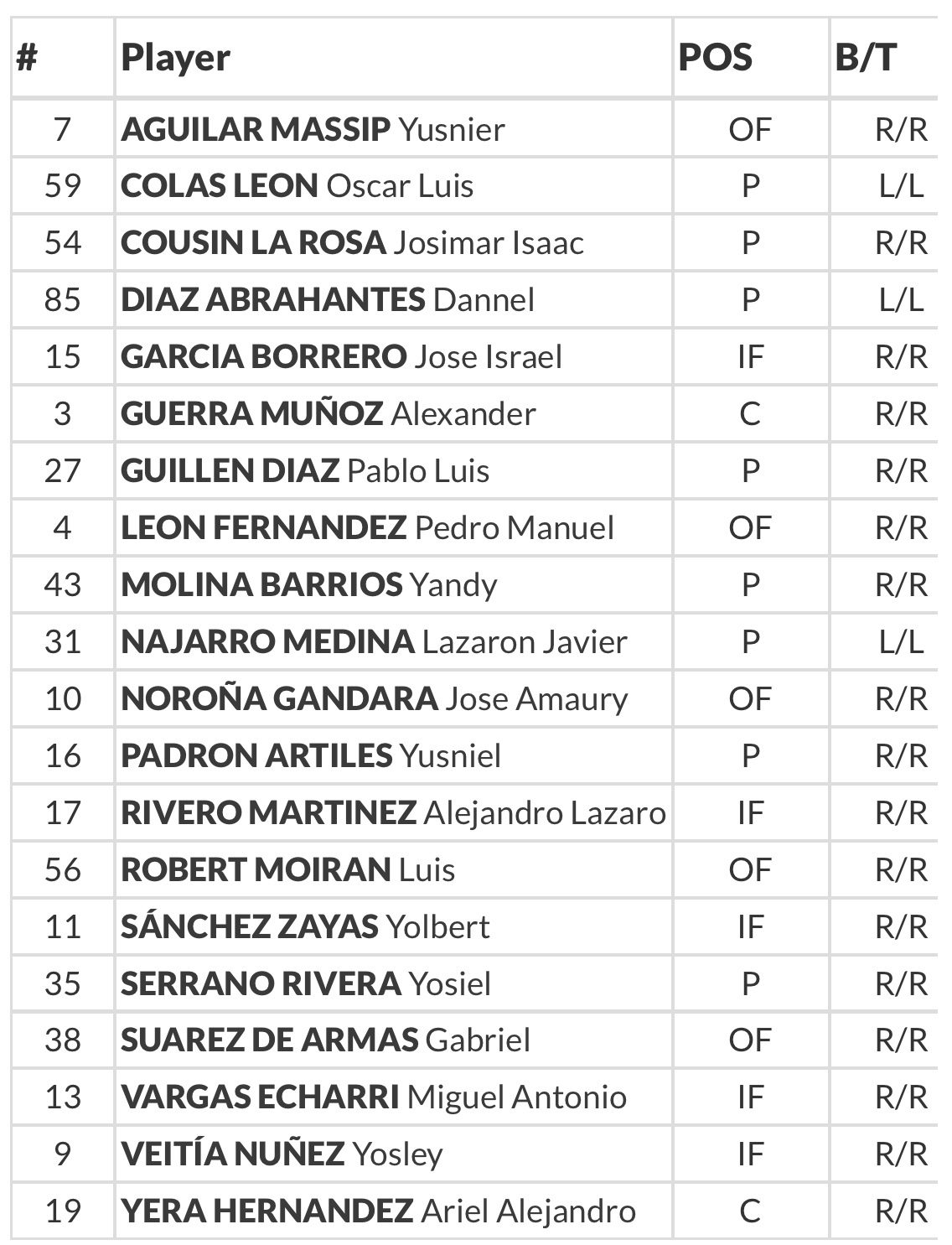 img 3042 Pelota Cubana USA