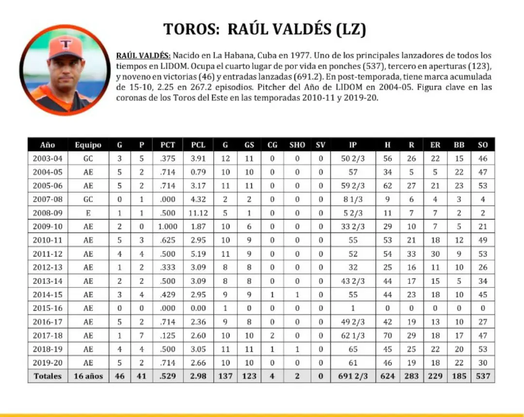 Screenshot 20201121 093911 WhatsApp 1 Pelota Cubana USA