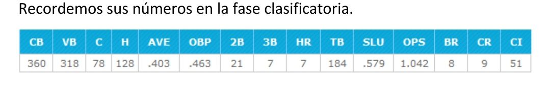 Screenshot 20210126 102613 Word Pelota Cubana USA