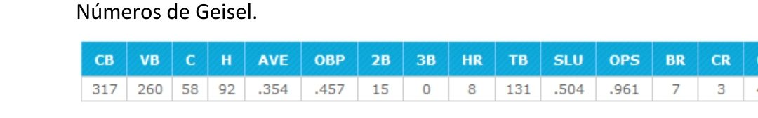 Screenshot 20210126 102748 Word Pelota Cubana USA