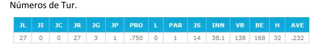 Screenshot 20210126 103016 Word Pelota Cubana USA