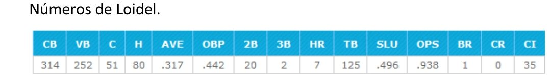 Screenshot 20210126 103753 Word Pelota Cubana USA