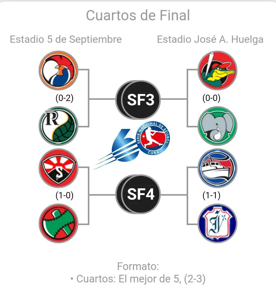 Screenshot 20210130 084526 Chrome Pelota Cubana USA