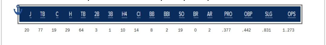 Screenshot 20210209 233926 Word Pelota Cubana USA