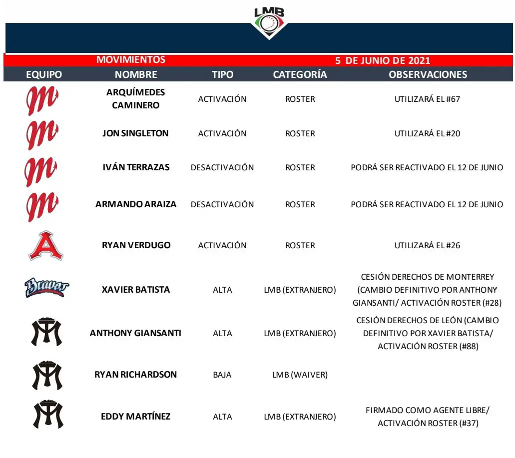 Screenshot 20210605 231329 Word Pelota Cubana USA