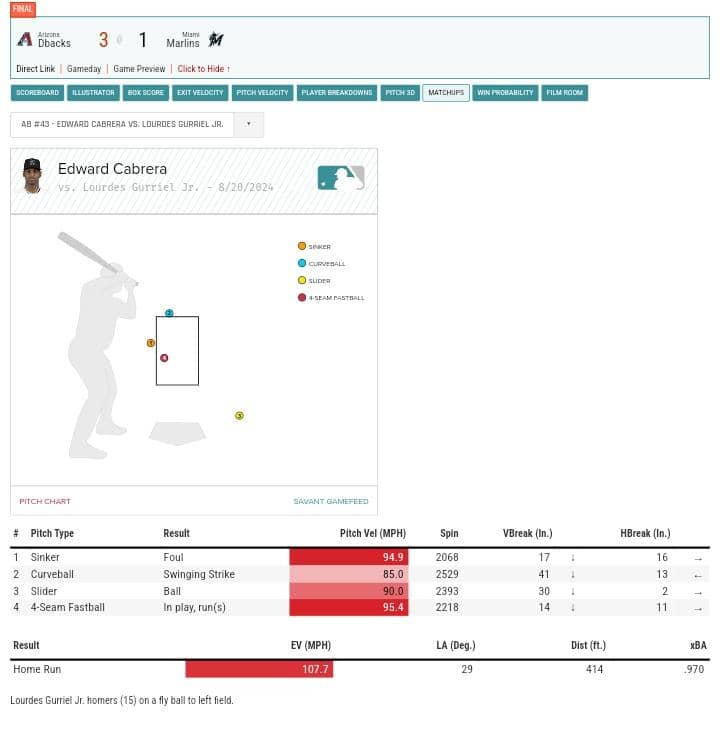 Lourdes Gurriel pega jonrón en triunfo de los Dbacks