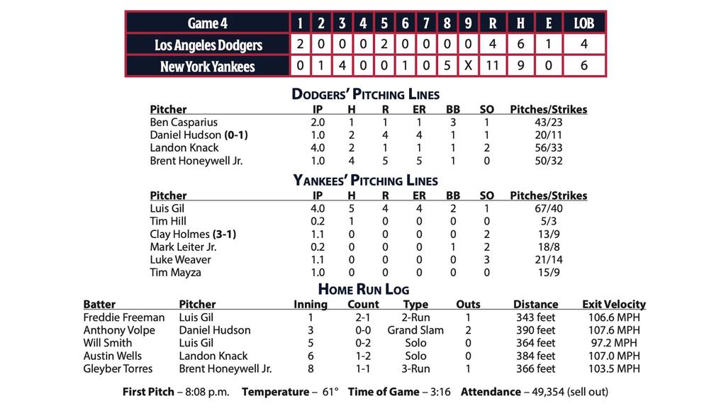 Los Yankees evitan la barrida en el Bronx