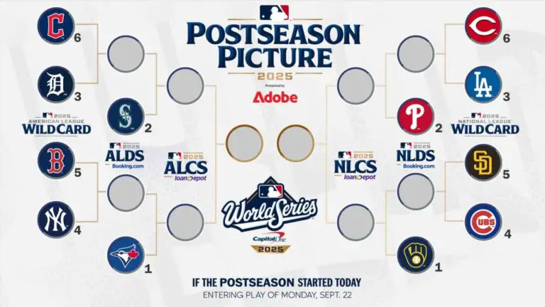 Así estaría el panorama de playoffs si la temporada acabara hoy