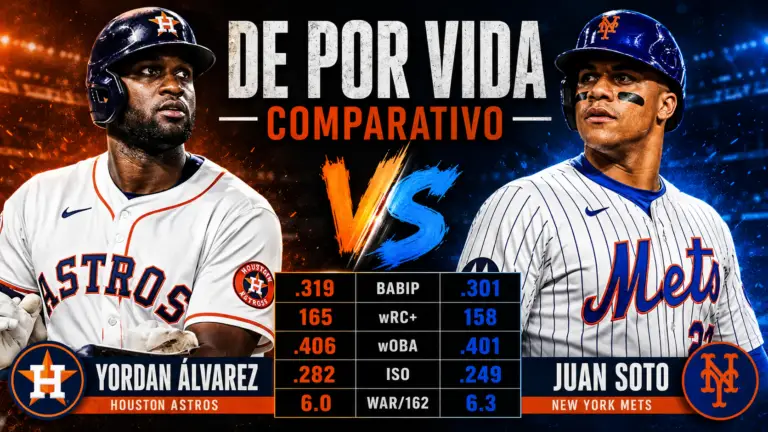 Desde su debut, Yordan Álvarez ha sido el mejor bateador zurdo de MLB.
