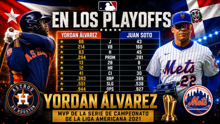 Yordan Álvarez vs. Juan Soto en la Postemporada Yordan Álvarez vs. Juan Soto en la Postemporada